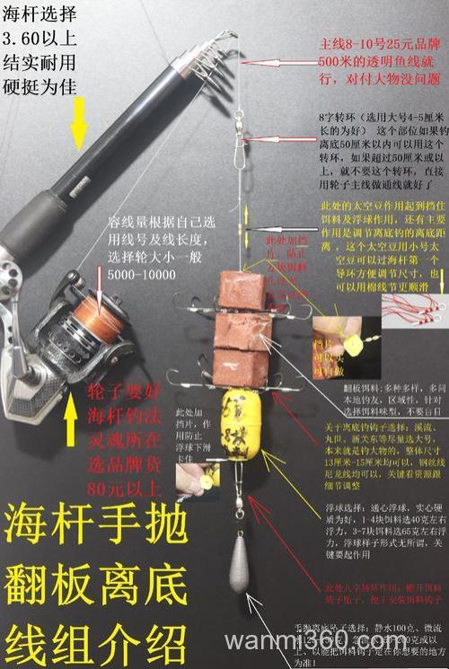 海钓拉杆有何技巧?掌握正确姿势及力度调整很关键