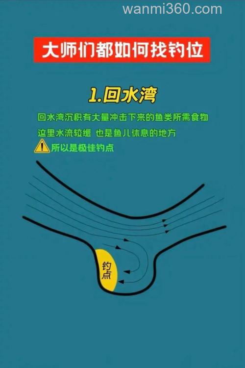 野钓选位有诀窍!水流、进水口等因素影响渔获情况