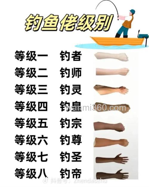职业钓手排名?