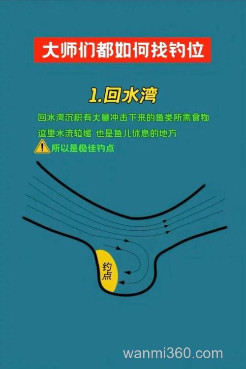 江边野钓的魅力所在,如何选位及观察水流特征的关键技巧?