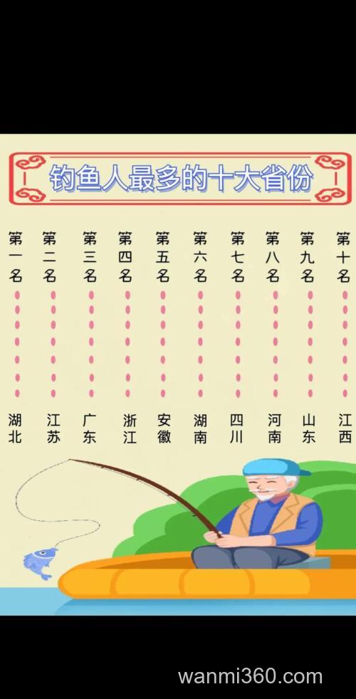 钓鱼高手排名?