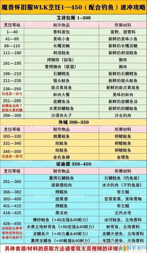 海风大餐怎样收集