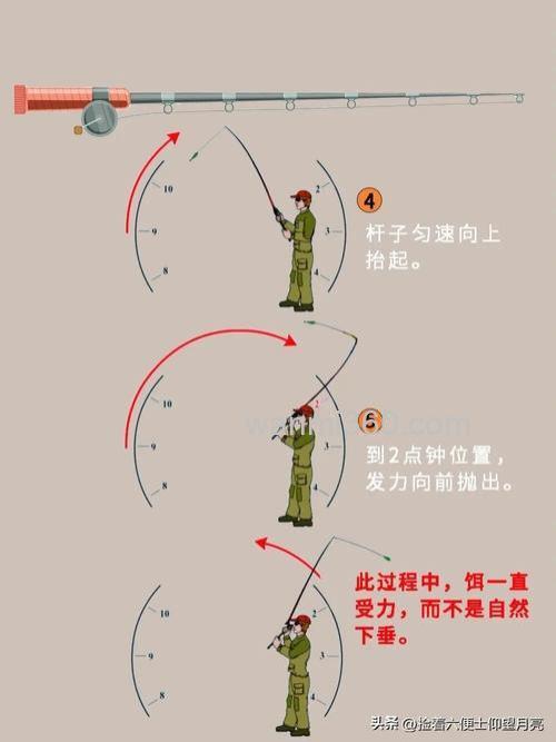 硬调竿抛微物饵怎么样?