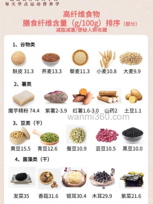 什么东西营养成分比较高?