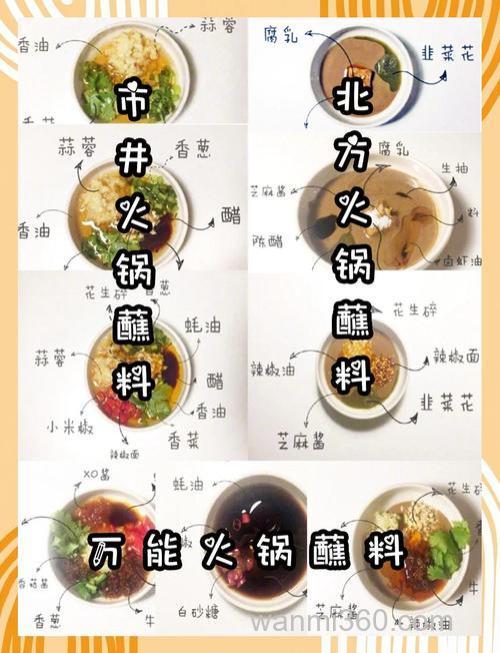 火锅料怎么搭配呢?