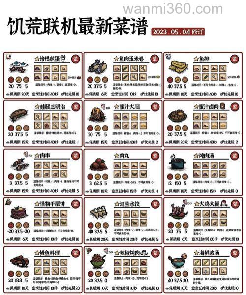 饥荒——食物配方规律详细介绍