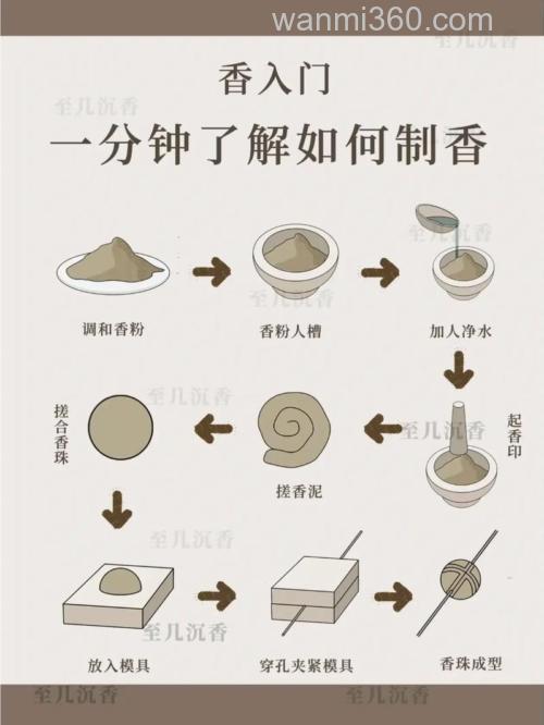 麝香怎样制成定香剂？