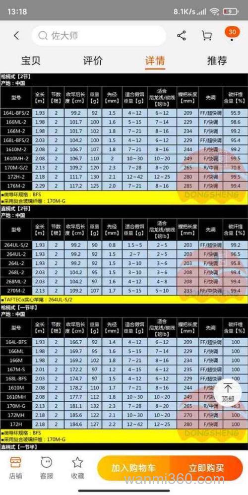 佐大师ml路亚竿饵重适合多少?