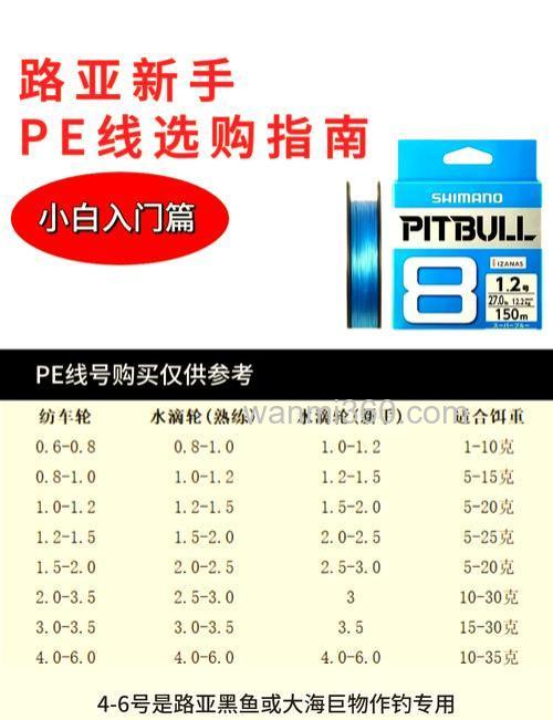15pe线能抛多大的饵?
