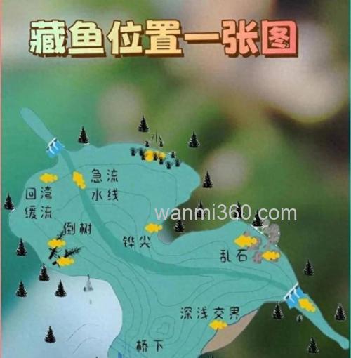 湖库野钓乐趣多,钓位选择这些地方是关键