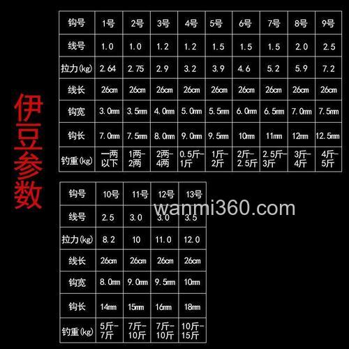 野塘钓鲫鱼用伊豆几号钩最好？