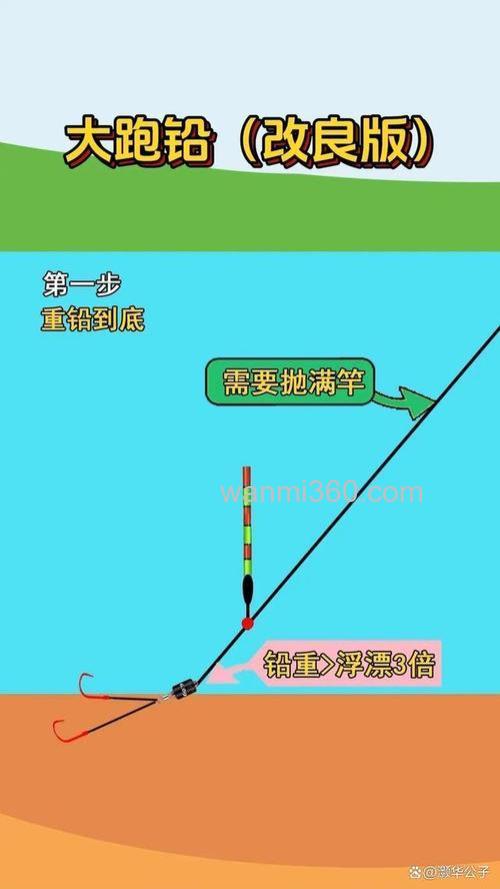 请教竞技高手，跑铅打频率钓鲫鱼，这个战术效果如何