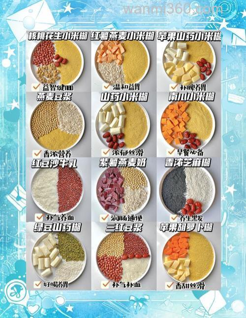 中药小米窝料配方大全?