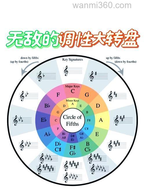千4是什么调性?
