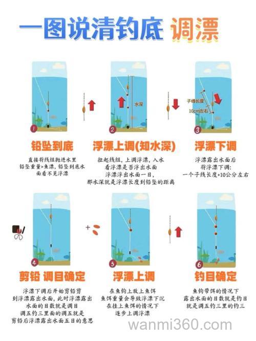 冬天钓鲫鱼怎样调标 钓鱼基本知识