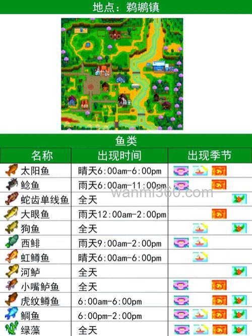 星露谷齐先生鱼饵能钓鱼王吗