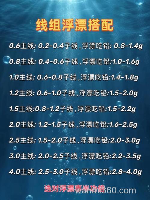 垂钓小鲫鱼技巧(竿钩线漂搭配)