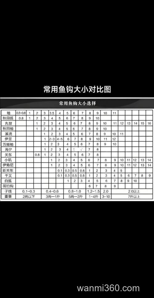 什么样的鱼钩钓鲫鱼最好,多大型号的?谢谢?