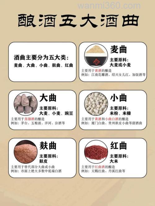 用酒曲的比例是多少