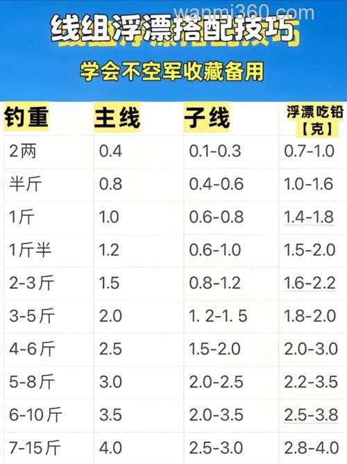 黑坑钓鲫鱼的浮漂和线组搭配技巧