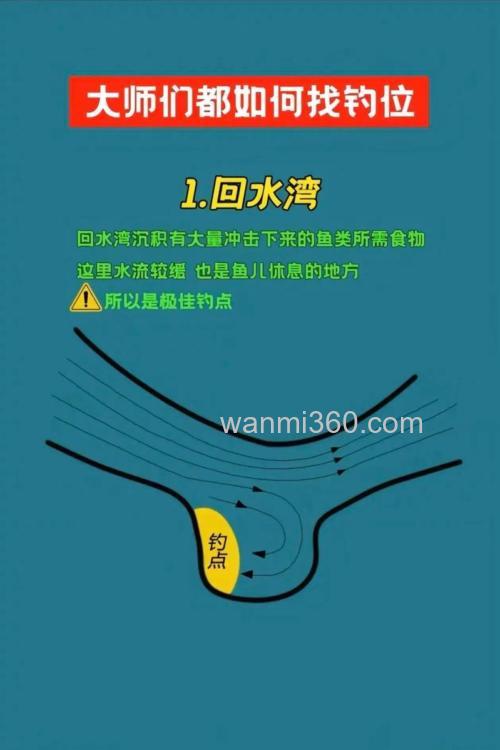 汛期台钓全攻略:如何选择钓位?掌握3大技巧,轻松应对水流、鱼情变化