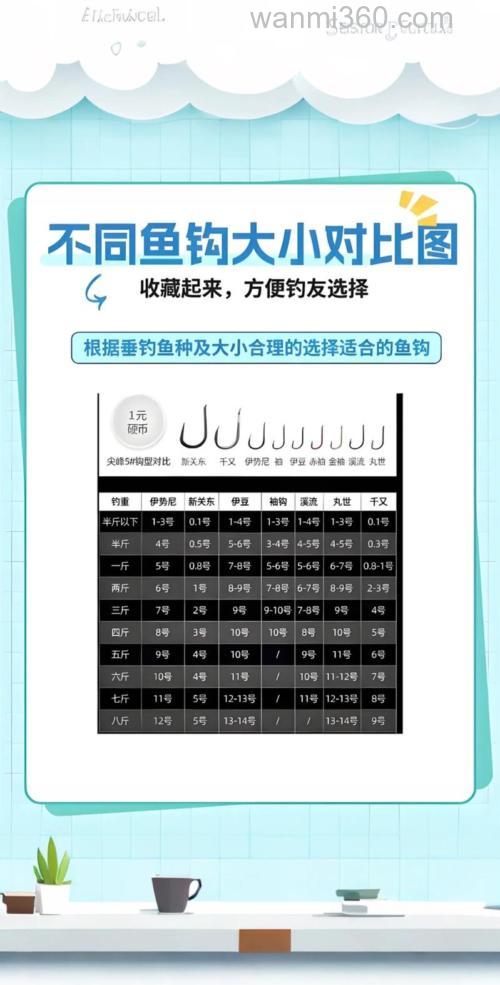 黑坑鲫鱼用多大钩子