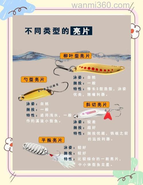 一直不太懂商品饵怎么用,请教高手