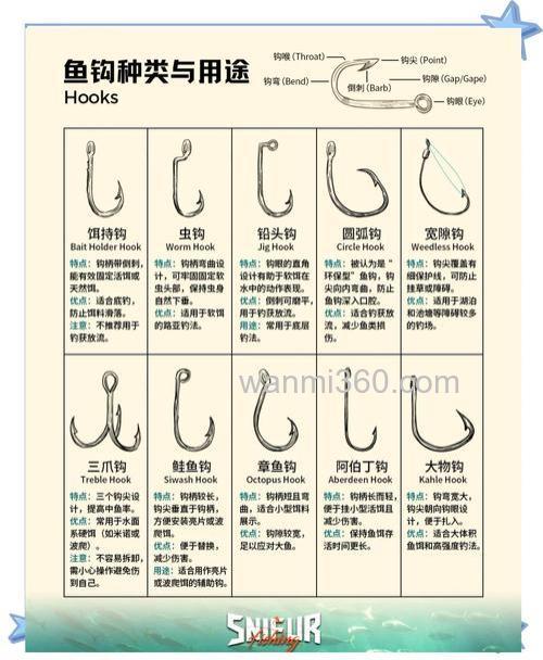 野钓鲫鱼用什么钩型最好