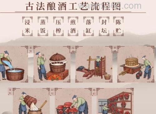药酒的酿造法的具体过程