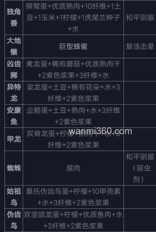 方舟生存进化怎么做鱼饲料？