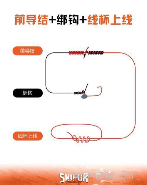 台钓打结技巧全解析:如何选择鱼线材质与线径,提升中鱼成功率