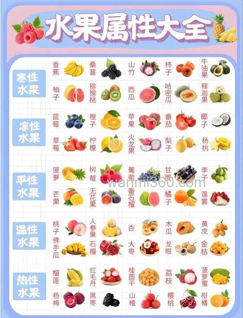 常见的水果的属性?