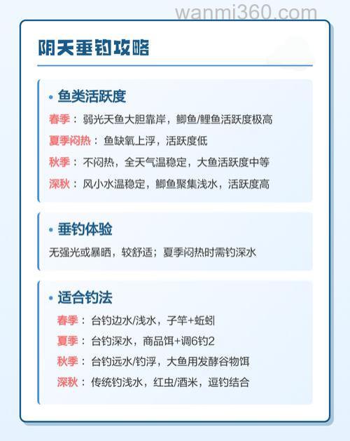不同天气在清水垂钓大鱼的三大策略