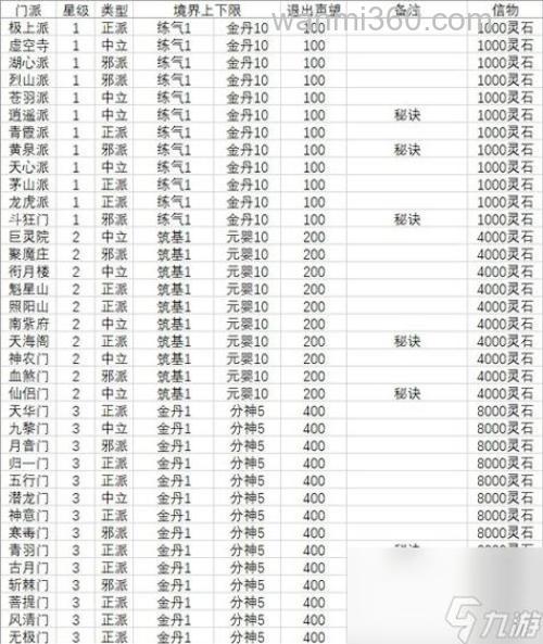 玩《天元》选什么门派最好呢?那个门派单P最牛呢?那个门派升级最快呢?那个门派最平衡呢?