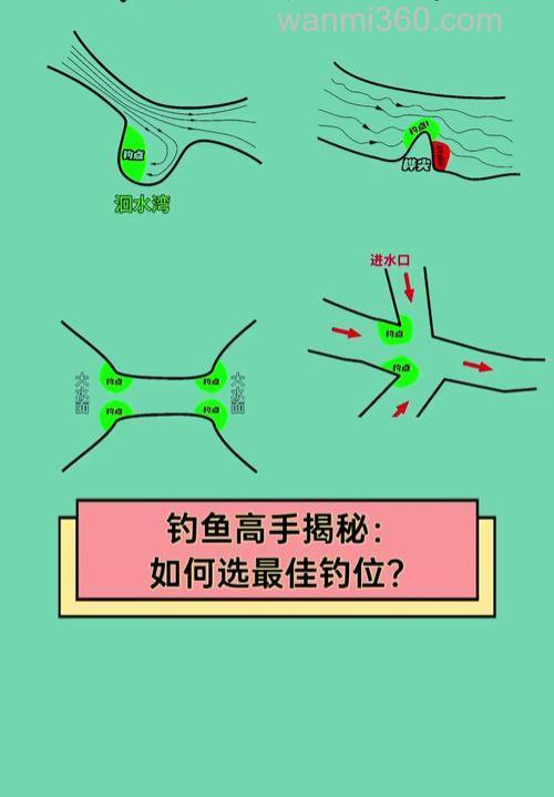 台钓小河技巧:如何选择最佳钓位,提升渔获量与垂钓乐趣?