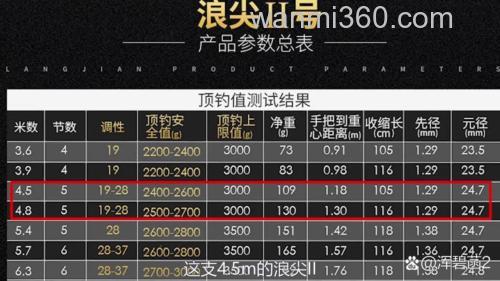 天元浪尖是谁家代工?