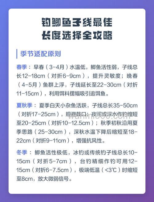 不同情况下野钓鲫鱼的子线长度