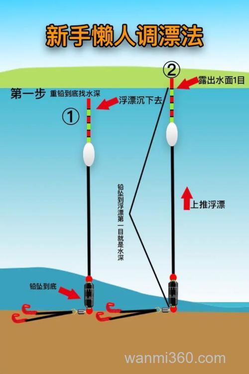 野钓调漂中定漂的3个技巧