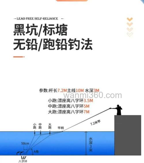 垂钓青鱼的这些小技巧