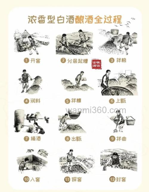 酒曲最简单的制作方法?