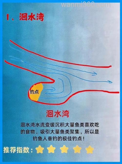 台钓的精细之道:选对钓具饵料与钓位,收获满满不是梦