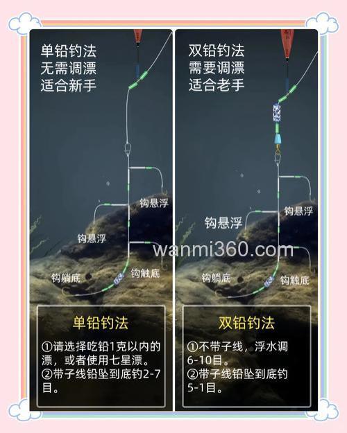 夜间野钓与台钓鲫鱼选钓具的区别