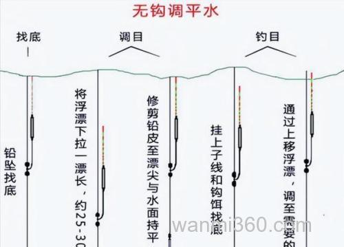 冬天钓鱼钓灵还是钓钝好?