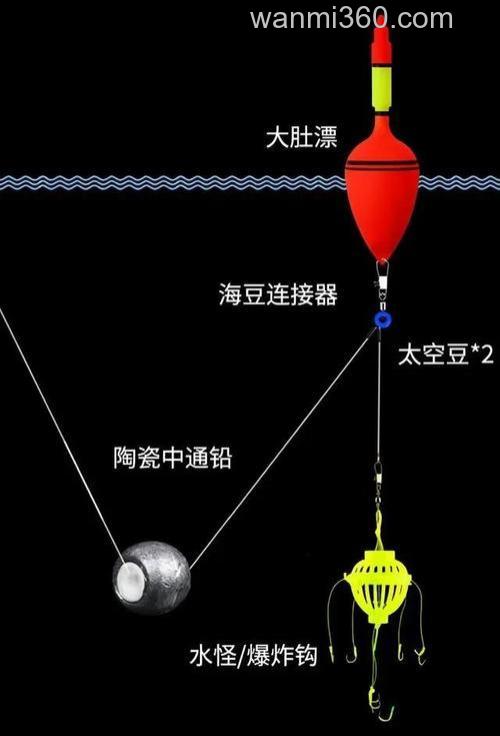 鲢鱼的钓法