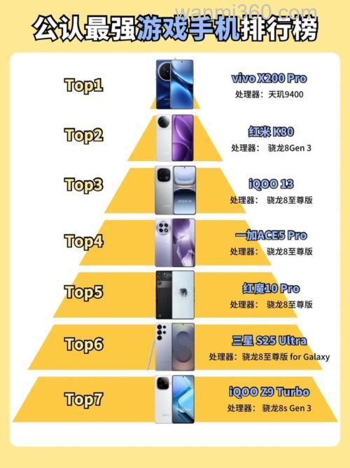2021最好的游戏手机排行榜?