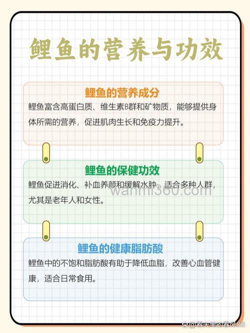 鲤鱼有什麽成分???