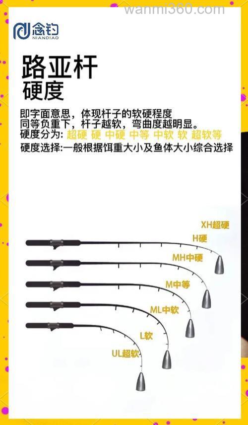 路亚台钓比赛技巧大揭秘!硬度与调性如何选路亚竿?