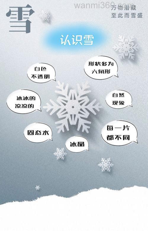 为什么有时是片片雪花，有时是小颗粒