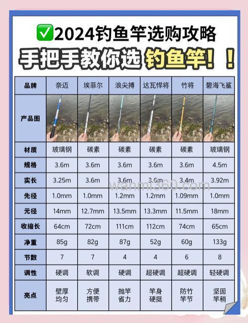 海钓新手必看:如何选择鱼竿?掌握这些技巧,大幅提升钓鱼成功率