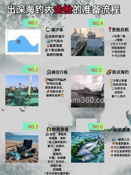 温哥华海钓攻略:掌握潮汐、鱼群与装备,轻松提升钓鱼成功率